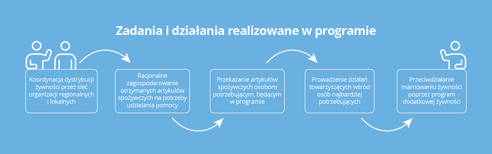 Infografiki FEPZ 01